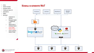 Кланы в клиенте WoT кланы
 немного истории
 клановый портал
 Глобальная карта 2.0
 укрепрайоны
 цифры
 эволюция:
– страничка на
портале
– Клановый сервис
+ Глобальная
карта
– общие кланы и
клановый портал
– кланы в Blitz:
World of Tanks
– кланы в клиенте
World of Tanks
 