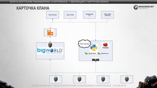 17
SE2016-SOFTWARE ENGINEERING CONFERENCE // ЭВОЛЮЦИЯ // КАРТОЧКА КЛАНА
LEVON AVAKYAN // SE2016-SOFTWARE ENGINEERING CONFERENCE // 03.09.2016
КАРТОЧКА КЛАНА
 