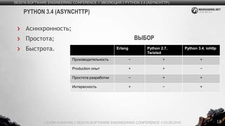 18
SE2016-SOFTWARE ENGINEERING CONFERENCE // ЭВОЛЮЦИЯ // PYTHON 3.4 (ASYNCHTTP)
LEVON AVAKYAN // SE2016-SOFTWARE ENGINEERING CONFERENCE // 03.09.2016
PYTHON 3.4 (ASYNCHTTP)
Асинхронность;
Простота;
Быстрота. Erlang Python 2.7.
Twisted
Python 3.4. iohttp
Производительность − + +
Production опыт + + −
Простота разработки − + +
Интересность + − +
ВЫБОР
 