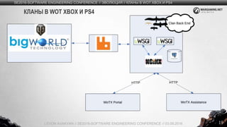 19
SE2016-SOFTWARE ENGINEERING CONFERENCE // ЭВОЛЮЦИЯ // КЛАНЫ В WOT XBOX И PS4
LEVON AVAKYAN // SE2016-SOFTWARE ENGINEERING CONFERENCE // 03.09.2016
КЛАНЫ В WOT XBOX И PS4
 