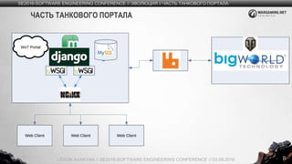 8
SE2016-SOFTWARE ENGINEERING CONFERENCE // ЭВОЛЮЦИЯ // ЧАСТЬ ТАНКОВОГО ПОРТАЛА
LEVON AVAKYAN // SE2016-SOFTWARE ENGINEERING CONFERENCE // 03.09.2016
ЧАСТЬ ТАНКОВОГО ПОРТАЛА
 
