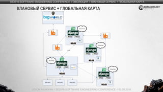 9
SE2016-SOFTWARE ENGINEERING CONFERENCE // ЭВОЛЮЦИЯ // КЛАНОВЫЙ СЕРВИС + ГЛОБАЛЬНАЯ КАРТА
LEVON AVAKYAN // SE2016-SOFTWARE ENGINEERING CONFERENCE // 03.09.2016
КЛАНОВЫЙ СЕРВИС + ГЛОБАЛЬНАЯ КАРТА
 