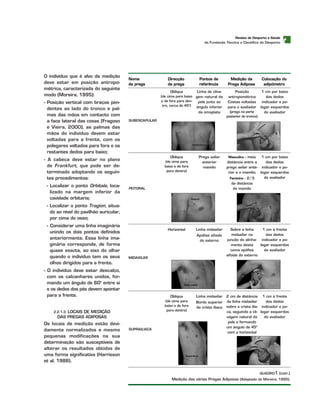 t
O indivíduo que é alvo da medição
deve estar em posição antropo-
métrica, caracterizada do seguinte
modo (Moreira, 1995):
- Posição vertical com braços pen-
dentes ao lado do tronco e pal-
mas das mãos em contacto com
a face lateral das coxas (Fragoso
e Vieira, 2000), as palmas das
mãos do indivíduo devem estar
voltadas para a frente, com os
polegares voltados para fora e os
restantes dedos para baixo;
- A cabeça deve estar no plano
de Frankfurt, que pode ser de-
terminado adoptando os seguin-
tes procedimentos:
- Localizar o ponto Orbitale, loca-
lizado na margem inferior da
cavidade orbitaria;
- Localizar o ponto Tragion, situa-
do ao nível do pavilhão auricular,
por cima do osso;
- Considerar uma linha imaginária
unindo os dois pontos definidos
anteriormente. Essa linha ima-
ginária corresponde, de forma
quase exacta, ao eixo do olhar
quando o indivíduo tem os seus
olhos dirigidos para a frente.
- O indivíduo deve estar descalço,
com os calcanhares unidos, for-
mando um ângulo de 60o
entre si
e os dedos dos pés devem apontar
para a frente.
2.2.1.3. LOCAIS DE MEDIÇÃO
DAS PREGAS ADIPOSAS
Os locais de medição estão devi-
damente normalizados e mesmo
pequenas modificações na sua
determinação são susceptíveis de
alterar os resultados obtidos de
uma forma significativa (Harrisson
et al. 1988).
RReevviissttaa ddee DDeessppoorrttoo ee SSaaúúddee
da Fundação Técnica e Científica do Desporto
SUBESCAPULAR
Oblíqua
(de cima para baixo
e de fora para den-
tro, cerca de 450
)
Linha de cliva-
gem natural da
pele junto ao
ângulo inferior
da omoplata
DDiirreeccççããoo
ddaa pprreeggaa
PPoonnttooss ddee
rreeffeerrêênncciiaa
MMeeddiiççããoo ddaa
PPrreeggaa AAddiippoossaa
CCoollooccaaççããoo ddoo
aaddiippóómmeettrroo
NNoommee
ddaa pprreeggaa
QQUUAADDRROO1 (CONT.)
Medição das várias Pregas Adiposas (Adaptado de Moreira, 1995).
Posição
antropométrica
Costas voltadas
para o avaliador
(prega na parte
posterior do tronco)
1 cm por baixo
dos dedos
indicador e po-
legar esquerdos
do avaliador
SSuubbeessccaappuullaarr
PEITORAL
Oblíqua
(de cima para
baixo e de fora
para dentro)
Prega axilar
anterior
mamilo
MMaassccuulliinnoo - meia
distância entre a
prega axilar ante-
rior e o mamilo;
FFeemmiinniinnoo - 2/3
da distância
do mamilo
1 cm por baixo
dos dedos
indicador e po-
legar esquerdos
do avaliador
PPeeiittoorraall
MIDAXILAR
Horizontal Linha midaxilar
Apófise xifoide
do externo
Sobre a linha
midaxilar na
junção do alinha-
mento desta
coma apófise
xifoide do externo
1 cm à frente
dos dedos
indicador e po-
legar esquerdos
do avaliador
AAxxiillaarr mmééddiiaa
SUPRAILIACA
Oblíqua
(de cima para
baixo e de fora
para dentro)
Linha midaxilar
Bordo superior
da crista ilíaca
2 cm de distância
da linha midaxilar
sobre a crista ilía-
ca, seguindo a cli-
vagem natural da
pele e formando
um ângulo de 450
com a horizontal
1 cm à frente
dos dedos
indicador e po-
legar esquerdos
do avaliador
SSuupprraa--iillííaaccaa
 