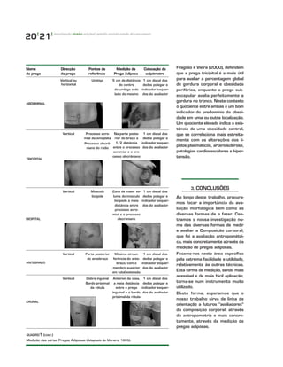 20|
21|
Fragoso e Vieira (2000), defendem
que a prega tricipital é a mais útil
para avaliar a percentagem global
de gordura corporal e obesidade
periférica, enquanto a prega sub-
escapular avalia perfeitamente a
gordura no tronco. Neste contexto
o quociente entre ambas é um bom
indicador do predomínio da obesi-
dade em uma ou outra localização.
Um quociente elevado indica a exis-
tência de uma obesidade central,
que se correlaciona mais estreita-
mente com as alterações dos lí-
pidos plasmáticos, arteriosclerose,
patologias cardiovasculares e hiper-
tensão.
3. CONCLUSÕES
Ao longo deste trabalho, procura-
mos focar a importância da ava-
liação morfológica bem como as
diversas formas de o fazer. Cen-
tramos o nossa investigação nu-
ma das diversas formas de medir
e avaliar a Composição corporal,
que foi a avaliação antropométri-
ca, mais concretamente através da
medição de pregas adiposas.
Focamo-nos nesta área específica
pela extrema facilidade e utilidade,
relativamente às outras técnicas.
Esta forma de medição, sendo mais
acessível e de mais fácil aplicação,
torna-se num instrumento muito
utilizado.
Desta forma, esperamos que o
nosso trabalho sirva de linha de
orientação a futuros “avaliadores”
da composição corporal, através
da antropometria e mais concre-
tamente, através da medição de
pregas adiposas.
investigação técnico original opinião revisão estudo de caso ensaio
ABDOMINAL
Vertical ou
horizontal
Umbigo
DDiirreeccççããoo
ddaa pprreeggaa
PPoonnttooss ddee
rreeffeerrêênncciiaa
MMeeddiiççããoo ddaa
PPrreeggaa AAddiippoossaa
CCoollooccaaççããoo ddoo
aaddiippóómmeettrroo
NNoommee
ddaa pprreeggaa
QQUUAADDRROO1 (CONT.)
Medição das várias Pregas Adiposas (Adaptado de Moreira, 1995).
5 cm de distância
do centro
do umbigo e do
lado do mesmo
1 cm distal dos
dedos polegar e
indicador esquer-
dos do avaliador
AAbbddoommiinnaall
TRICIPITAL
Vertical Processo acro-
mial da omoplata
Processo olecrâ-
niano do rádio
Na parte poste-
rior do braço a
1/2 distância
entre o processo
acromial e o pro-
cesso olecrâniano
1 cm distal dos
dedos polegar e
indicador esquer-
dos do avaliador
TTrriicceeppss
BICIPITAL
Vertical Músculo
bicípide
Zona de maior vo-
lume do músculo
bicipede a meia
distância entre
processo acro-
mial e o processo
olecrâniano
1 cm distal dos
dedos polegar e
indicador esquer-
dos do avaliador
CRURAL
Vertical Dobra inguinal
Bordo próximal
da rótula
Anterior da coxa,
a meia distância
entre a prega
inguinal e o bordo
próximal da rótula
1 cm distal dos
dedos polegar e
indicador esquer-
dos do avaliador
BBiicceeppss
ANTEBRAÇO
Vertical Parte posterior
do antebraço
Máxima circun-
ferência do ante-
braço, com o
membro superior
em total extensão
1 cm distal dos
dedos polegar e
indicador esquer-
dos do avaliador
CCooxxaa
 