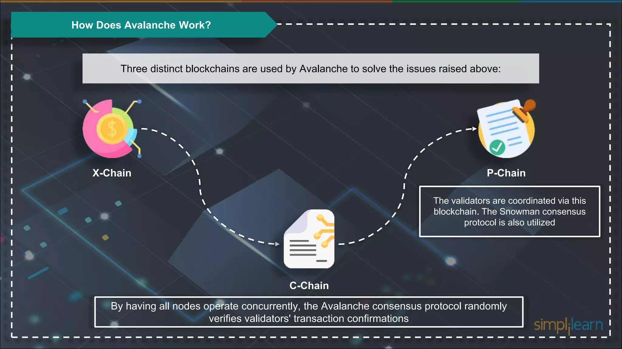 Avalanche Network Explained in 8 Minutes | PPTX
