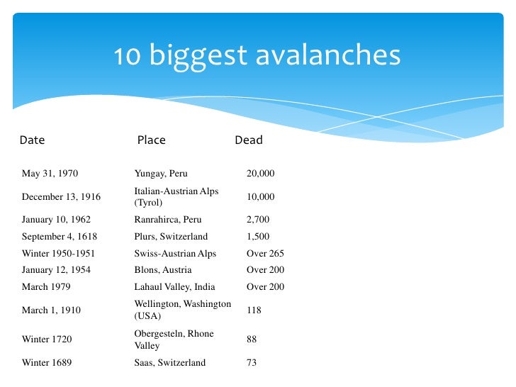 10 biggest avalanches ile ilgili görsel sonucu