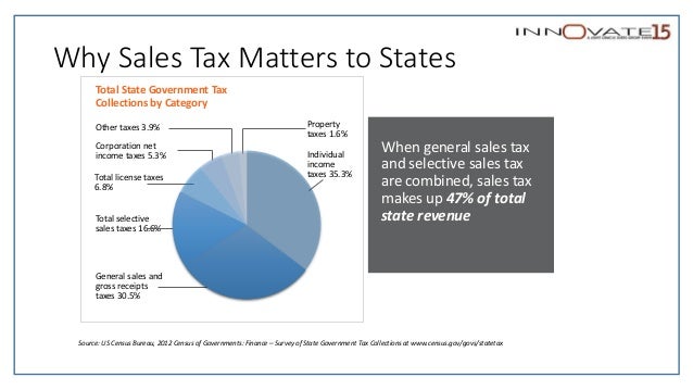 Why Property Tax Goes Up Why Property Tax Goes Up
