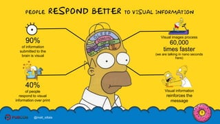 Why Visual Content Works | PPTX