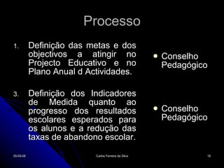Processo Definição das metas e dos objectivos a atingir no Projecto Educativo e no Plano Anual d Actividades. Definição dos Indicadores de Medida quanto ao progresso dos resultados escolares esperados para os alunos e a redução das taxas de abandono escolar. Conselho Pedagógico Conselho Pedagógico 02-06-09 Carlos Ferreira da Silva 