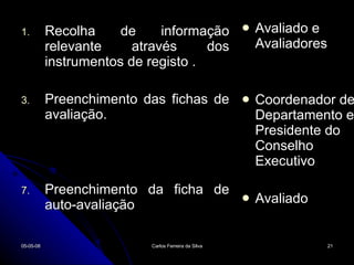 Recolha de informação relevante através dos instrumentos de registo . Preenchimento das fichas de avaliação. Preenchimento da ficha de auto-avaliação Avaliado e Avaliadores Coordenador de Departamento e Presidente do  Conselho Executivo Avaliado 02-06-09 Carlos Ferreira da Silva 