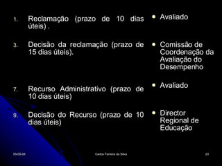 Reclamação (prazo de 10 dias úteis) . Decisão da reclamação (prazo de 15 dias úteis). Recurso Administrativo (prazo de 10 dias úteis) Decisão do Recurso (prazo de 10 dias úteis) Avaliado Comissão de Coordenação da Avaliação do Desempenho Avaliado Director Regional de Educação 02-06-09 Carlos Ferreira da Silva 