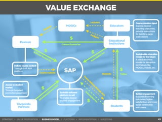 VALUE EXCHANGE 
$ 
STRATEGY ▸ VALUE PROPOSITION ▸ BUSINESS MODEL ▸ PLATFORM ▸ IMPLEMENTATION ▸ QUESTIONS 
49 
SAP 
$ 
Subscription fee 
$ 
Content license fee 
Software license fee 
$ 
Advertising/sponsorship 
Course delivery through AVA 
$ 
Tuition 
Subscription $ 
fee 
Students 
Lecturers 
Pedigree 
Students 
Course material 
Educators 
Students 
Pearson 
MOOCs 
Educational 
Institutions 
Corporate 
Partners 
Course creation input 
Express desired 
teaching objectives, 
provide instructions 
for teaching large 
scale classes 
Scalable software 
platform to sell 
To enable deeper 
student engagement 
Sustainable education 
model for the future 
A viable business 
model for disruptive 
technology like 
MOOCs, mobile, etc. 
Better engagement 
Successful learning 
outcomes, higher 
satisfaction, and more 
social connection 
with peers 
Deliver course content 
Through SAP AVA 
platform 
Access to student 
market 
Through targeted 
promotion placement 
 
