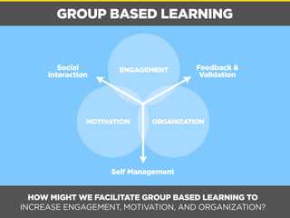 GROUP BASED LEARNING 
ENGAGEMENT 
MOTIVATION ORGANIZATION 
Social 
Interaction 
Feedback & 
Validation 
Self Management 
HOW MIGHT WE FACILITATE GROUP BASED LEARNING TO 
INCREASE ENGAGEMENT, MOTIVATION, AND ORGANIZATION? 
 
