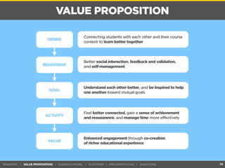 VALUE PROPOSITION 
DESIRE 
BEHAVIOUR 
GOAL 
ACTIVITY 
VALUE 
Connecting students with each other and their course 
content to learn better together 
Better social interaction, feedback and validation, 
and self-management 
Understand each other better, and be inspired to help 
one another toward mutual goals 
Feel better connected, gain a sense of achievement 
and reassurance, and manage time more effectively 
Enhanced engagement through co-creation 
of richer educational experience 
STRATEGY ▸ VALUE PROPOSITION ▸ BUSINESS MODEL ▸ PLATFORM ▸ IMPLEMENTATION ▸ QUESTIONS 74 
 