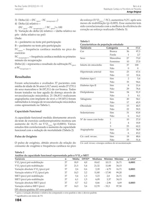 Rev Bras Cardiol. 2010;23(2):101-110
março/abril

Berry et al.
Reabilitação Cardíaca no Pós-Infarto do Miocárdio
Artigo Original

3) 	Delta (∆) = (FC (pico) - FC (recuperação 1’))
4) 	Delta (∆) relativo =
	 (FC (pico) - FC (recuperação 1’) / FC (pico)) x 100
5)	 Variação do delta (∆) relativo = (delta relativo no
pós - delta relativo no pré)
Onde:
A = parâmetro no teste pré-participação
B = parâmetro no teste pós-participação
FC (pico) = frequência cardíaca medida no pico do
exercício
FC (recuperação 1’) = frequência cardíaca medida no primeiro
minuto da recuperação
Delta (∆) = representa o resultado da subtração FC(pico)
e FC(recuperação 1’)

Resultados
Foram selecionados e avaliados 37 pacientes com
média de idade de 56 anos (±9,7 anos), sendo 27 (73%)
do sexo masculino e 36 (97,3%) de cor branca. Todos
foram tratados na fase aguda da doença através de
revascularização miocárdica; 21 (56,8%) realizaram
angioplastia com implante de stent, e 18 (43%) foram
submetidos à cirurgia de revascularização miocárdica
como apresentado na Tabela 1.
Capacidade Funcional
A capacidade funcional medida diretamente através
do teste de exercício cardiorrespiratório mostrou um
aumento de 14,3% no V’O 2 pico (p=0,0001). Vários
estudos têm correlacionado o aumento da capacidade
funcional com a redução de mortalidade (Tabela 2).
Pulso de Oxigênio
O pulso de oxigênio, obtido através da relação do
consumo de oxigênio e frequência cardíaca no pico

do esforço (V’O2 pico / FC), aumentou 9,2% após seis
meses de reabilitação (p=0,005). Esse aumento tem
sido correlacionado com a melhora da eficiência do
coração ao esforço realizado (Tabela 3).

Tabela 1
Características da população estudada

Variáveis	

Cor	
	
Sexo	
	
Infarto do miocárdio	
	
Hipertensão arterial	
	
Diabetes tipo I	
	
Diabetes tipo II	
	
Dislipidemia	
	
Tabagismo	
	
Obesidade	
	
Sedentarismo	
	
Nº de vasos com lesão	
	
	
Angioplastia	
	
Cir. card. revasc.	
	

(a)
(b)

n	
37	
37	
37	
37	
37	
37	
37	
37	

Média	 DP/EPa	 Mediana	 Mínimo	 Máximo	
18,9	
4,0	
18,62	
10,13	
26,71	
21,5	
5,4	
21,32	
11,88	
34,15	
2,6	
0,6	
2,20	
- 4,79	
16,71	
14,3	
3,2	
11,80	
- 17,90	
99,20	
5,4	
1,3	
5,23	
2,8	
26,71	
6,1	
1,5	
6,09	
3,37	
34,15	
0,7	
0,2	
0,66	
- 2,96	
4,69	
14,3	
3,6	
12,70	
- 33,3	
97,50	

para a variação absoluta e relativa foi computado o erro-padrão e não o desvio-padrão
significativo em torno de 5%

104

Branca	
Parda	
Masculino	
Feminino	
Sim	
Não	
Sim	
Não	
Sim	
Não	
Sim	
Não	
Sim	
Não	
Sim	
Não	
Sim	
Não	
Sim	
Não	
1	
2	
3	
Sim	
Não	
Sim	
Não	

n	

36	
1	
27	
10	
37	
0	
25	
12	
2	
35	
8	
29	
34	
3	
20	
17	
15	
22	
31	
6	
10	
4	
23	
21	
6	
18	
19	

Cir. card. revasc.=cirurgia cardíaca de revascularização

Tabela 2
Análise da capacidade funcional representada pelo o V’O2 e MET

Variáveis	
V’O2 (pico) pré-reabilitação	
V’O2 (pico) pós-reabilitação	
Variação absoluta V’O2 (pico) pré	
Variação relativa V’O2 (pico) pós	
MET (pico) pré-reabilitação	
MET (pico) pós-reabilitação	
Variação absoluta MET (pico)	
Variação relativa MET (pico)	
DP=desvio-padrão; EP=erro-padrão

Categoria	

(%)

97,3
2,7
73,0
27,0
100
0
67,6
32,4
5,4
94,6
21,6
78,4
91,9
8,1
54,1
45,9
40,5
59,5
83,8
16,2
27,0
10,8	
62,2
56,8
43,2
48,6
51,4

p valorb
0,0001
0,0001
0,0003
0,0003

 
