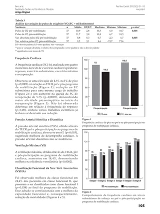 Berry et al.
Reabilitação Cardíaca no Pós-Infarto do Miocárdio
Artigo Original

Rev Bras Cardiol. 2010;23(2):101-110
março/abril

Tabela 3
Análise da variação do pulso de oxigênio (VO2/FC = ml/batimentos)

Variáveis	
Pulso de O2 pré-reabilitação	
Pulso de O2 pós-reabilitação	
Var. absoluta pulso O2 pré-reabilitação	
Var. relativa pulso O2 pós-reabilitação	

n	
37	
37	
37	
37	

Média	 DP/EPa	 Mediana	 Mínimo	 Máximo	
10,9	
2,8	
10,5	
6,0	
18,7	
11,7	
3,0	
10,8	
6,7	
18,5	
0,8	
0,3	
0,7	
-2,3	
6,7	
9,2	
3,1	
8,6	
-23,7	
73,6	

p valorb
0,005
0,005

DP=desvio-padrão; EP=erro-padrão; Var.=variação
(a)
para a variação absoluta e relativa foi computado o erro-padrão e não o desvio-padrão
(b)
significativo em torno de 5%

Frequência Cardíaca
A frequência cardíaca (FC) foi analisada em quatro
momentos do teste de exercício cardiorrespiratório:
repouso, exercício submáximo, exercício máximo
e recuperação.
Observou-se uma elevação de 4,5% na FC de pico
(p=0,0001) em relação ao TECR pré e pós-programa
d e re a b i l i t a ç ã o ( F i g u r a 1 ) ; re d u ç ã o n a F C
submáxima para uma mesma carga de trabalho
(Figura 2); e um aumento na queda da FC de
recuperação de 5,7% (p=0,0005), demonstrando
maior atividade parassimpática no início da
re c u p e r a ç ã o ( F i g u r a 3 ) . N ã o f o i o b s e r v a d a
diferença em relação à frequência de repouso
(p=0,08), embora vários trabalhos científicos já
tenham evidenciado sua redução.
Pressão Arterial Sistólica e Diastólica
A pressão arterial sistólica (PAS), obtida através
do TECR pré e pós-participação ao programa de
reabilitação cardíaca, elevou-se em 6% (p=0,003),
sugerindo melhora do desempenho cardíaco. A
pressão arterial diastólica não se modificou.

150

140,8

133
120

90

60

30

0

Pré-participação

Classificação Funcional da New York Association
(NYHA)
Foi observado melhora da classe funcional em
24,4% dos pacientes em classe funcional II, que
passaram a ser classificados como classe funcional I
(p=0,038) ao final do programa de reabilitação.
Esse achado se correlacionada com a melhora da
capacidade funcional e, consequentemente,
redução da mortalidade (Figuras 4 e 5).

Pós-participação

FC pico

FC 1 min rec.

Figura 1
Frequência cardíaca de pico na pré e na pós-participação no
programa de reabilitação cardíaca.
150
123
120
95
90

85

79
72

120

110 107

107

Ventilação Máxima (VE)
A ventilação máxima, obtida através do TECR, pré
e pós-participação ao programa de reabilitação
cardíaca, aumentou em 18,4%, demonstrando
melhora na eficiência ventilatória (p=0,0002).

113,9

110,5

95
86

75

60

30

0

Estágio 1 Estágio 2 Estágio 3 Estágio 4 Estágio 5 Estágio 6
Pré-reabilitação

Pós-reabilitação

Figura 2
Comportamento da frequência cardíaca em níveis
submáximos de esforço na pré e pós-participação no
programa de reabilitação cardíaca.

105

 