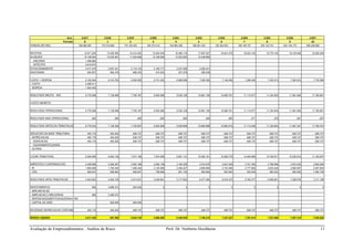 Avaliação de Empreendimentos : Análise de Risco Prof. Dr. Norberto Hochheim 11
Ano 2.017 2.018 2.019 2.020 2.021 2.022 2.023 2.024 2.025 2.026 2.027
Período 0 1 2 3 4 5 6 7 8 9 10
VENDAS (R$ MIL) 166.686.087 170.019.809 175.120.403 180.374.015 184.883.365 188.581.033 192.352.653 196.199.707 200.123.701 204.126.175 208.208.698
RECEITAS 12.971.200 13.455.360 14.212.452 15.204.549 16.399.118 17.687.527 18.041.278 18.402.103 18.770.145 19.145.548 19.528.459
ALUGUEIS 10.108.554 10.535.461 11.204.956 12.106.828 13.223.954 14.448.860
ANCORAS 1.488.880
SATÉLITES 8.619.674
ESTACIONAMENTO 2.017.079 2.057.421 2.119.143 2.182.717 2.237.285 2.282.031
ADICIONAIS 845.567 862.478 888.353 915.003 937.878 956.636
CUSTO + DESPESA 6.192.904 6.316.762 6.506.265 6.701.453 6.868.989 7.006.369 7.146.496 7.289.426 7.435.215 7.583.919 7.735.598
CUSTO 4.268.411
DESPESA 1.924.493
RESULTADO BRUTO - NOI 6.778.296 7.138.598 7.706.187 8.503.096 9.530.129 10.681.158 10.894.781 11.112.677 11.334.930 11.561.629 11.792.861
CUSTO INDIRETO
RESULTADO OPERACIONAL 6.778.296 7.138.598 7.706.187 8.503.096 9.530.129 10.681.158 10.894.781 11.112.677 11.334.930 11.561.629 11.792.861
RESULTADO NAO OPERACIONAL -262 -260 -260 -260 -260 -260 -265 -271 -276 -281 -287
RESULTADO ANTES DA TRIBUTACAO 6.778.034 7.138.338 7.705.927 8.502.836 9.529.869 10.680.898 10.894.516 11.112.406 11.334.654 11.561.347 11.792.574
DEDUCOES DA BASE TRIBUTARIA 493.175 493.202 628.737 628.737 628.737 628.737 628.737 628.737 628.737 628.737 628.737
DEPRECIACAO 493.175 493.202 628.737 628.737 628.737 628.737 628.737 628.737 628.737 628.737 628.737
EDIFICACAO 493.175 493.202 628.737 628.737 628.737 628.737 628.737 628.737 628.737 628.737 628.737
EQUIPAMENTOS/MOB.
OUTRAS
LUCRO TRIBUTAVEL 6.284.859 6.645.135 7.077.190 7.874.099 8.901.131 10.052.161 10.265.779 10.483.669 10.705.917 10.932.610 11.163.837
IMPOSTOS E CONTRIBUICOES 2.259.906 2.382.407 2.563.189 2.834.138 3.183.329 3.574.679 3.647.309 3.721.392 3.796.956 3.874.032 3.952.649
IR 1.694.269 1.784.344 1.926.242 2.125.469 2.382.227 2.669.984 2.723.389 2.777.862 2.833.424 2.890.097 2.947.904
CSSL 565.637 598.062 636.947 708.669 801.102 904.694 923.920 943.530 963.533 983.935 1.004.745
RESULTADO APOS TRIBUTACAO 4.024.953 4.262.729 4.514.001 5.039.961 5.717.802 6.477.482 6.618.470 6.762.277 6.908.961 7.058.578 7.211.188
INVESTIMENTOS 690 3.888.372 -500.000 0 0 0 0 0 0 0 0
IMPLANTACAO
AMPLIACAO E MELHORIAS 690 3.388.372
REPOSICAO/SUBSTITUICAO/EXAUSTAO
CAPITAL DE GIRO 500.000 -500.000
REVERSAO DEPRECIACAO CONTABIL 493.175 493.202 628.737 628.737 628.737 628.737 628.737 628.737 628.737 628.737 628.737
RENDA LIQUIDA 4.517.438 867.559 5.642.738 5.668.698 6.346.540 7.106.219 7.247.207 7.391.014 7.537.698 7.687.316 7.839.925
 