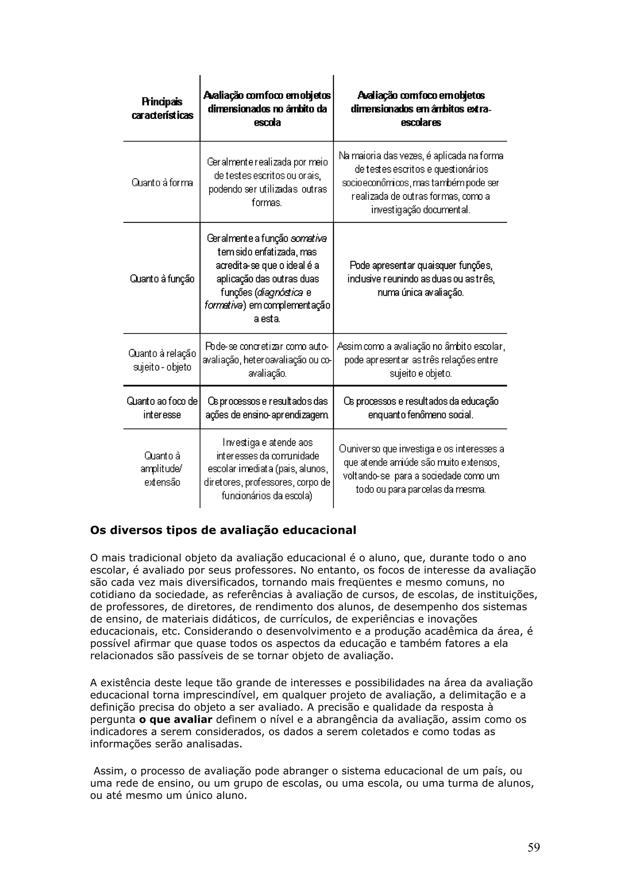 Os diversos tipos de avaliação educacional
O mais tradicional objeto da avaliação educacional é o aluno, que, durante todo o ano
escolar, é avaliado por seus professores. No entanto, os focos de interesse da avaliação
são cada vez mais diversificados, tornando mais freqüentes e mesmo comuns, no
cotidiano da sociedade, as referências à avaliação de cursos, de escolas, de instituições,
de professores, de diretores, de rendimento dos alunos, de desempenho dos sistemas
de ensino, de materiais didáticos, de currículos, de experiências e inovações
educacionais, etc. Considerando o desenvolvimento e a produção acadêmica da área, é
possível afirmar que quase todos os aspectos da educação e também fatores a ela
relacionados são passíveis de se tornar objeto de avaliação.
A existência deste leque tão grande de interesses e possibilidades na área da avaliação
educacional torna imprescindível, em qualquer projeto de avaliação, a delimitação e a
definição precisa do objeto a ser avaliado. A precisão e qualidade da resposta à
pergunta o que avaliar definem o nível e a abrangência da avaliação, assim como os
indicadores a serem considerados, os dados a serem coletados e como todas as
informações serão analisadas.
Assim, o processo de avaliação pode abranger o sistema educacional de um país, ou
uma rede de ensino, ou um grupo de escolas, ou uma escola, ou uma turma de alunos,
ou até mesmo um único aluno.

59

 
