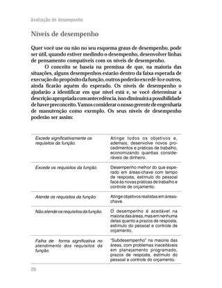 Avaliação de desempenho
Níveis de desempenho
Quer você use ou não no seu esquema graus de desempenho, pode
ser útil, quando estiver medindo o desempenho, desenvolver linhas
de pensamento compatíveis com os níveis de desempenho.
O conceito se baseia na premissa de que, na maioria das
situações, alguns desempenhos estarão dentro da faixa esperada de
execuçãodopropósitodafunção,outrospoderãoexcedê-loeoutros,
ainda ficarão aquém do esperado. Os níveis de desempenho o
ajudarão a identificar em que nível está e, se você determinar a
descriçãoapropriadacomantecedência,issodiminuiráapossibilidade
dehaverpreconceito.Vamosconsideraronossogerentedeengenharia
de manutenção como exemplo. Os seus níveis de desempenho
poderão ser assim:
Excede significativamente os
requisitos da função.
Excede os requisitos da função.
Atende os requisitos da função.
Nãoatendeosrequisitosdafunção.
Falha de forma significativa no
atendimento dos requisitos da
função.
Atinge todos os objetivos e,
ademais, desenvolve novos pro-
cedimentos e práticas de trabalho,
economizando quantias conside-
ráveis de dinheiro.
Desempenho melhor do que espe-
rado em áreas-chave com tempo
de resposta, estímulo do pessoal
face às novas práticas de trabalho e
controle de orçamento.
Atinge objetivos realistas em áreas-
chave.
O desempenho é aceitável na
maioriadasáreas,masemnenhuma
delas quanto a prazos de resposta,
estímulo do pessoal e controle de
orçamento.
“Subdesempenho” na maioria das
áreas, com problemas inaceitáveis
em planejamento programado,
prazos de resposta, estímulo do
pessoal e controle do orçamento.
20
 
