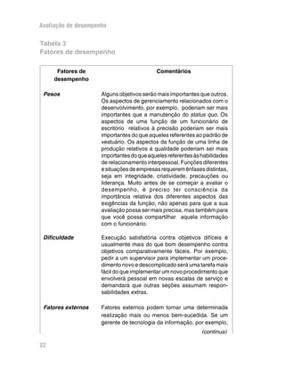 Avaliação de desempenho
Tabela 3
Fatores de desempenho
Fatores de Comentários
desempenho
Pesos Alguns objetivos serão mais importantes que outros.
Os aspectos de gerenciamento relacionados com o
desenvolvimento, por exemplo, poderiam ser mais
importantes que a manutenção do status quo. Os
aspectos de uma função de um funcionário de
escritório relativos à precisão poderiam ser mais
importantes do que aqueles referentes ao padrão de
vestuário. Os aspectos da função de uma linha de
produção relativos à qualidade poderiam ser mais
importantesdoqueaquelesreferentesàshabilidades
de relacionamento interpessoal. Funções diferentes
esituaçõesdeempresasrequeremênfasesdistintas,
seja em integridade, criatividade, precauções ou
liderança. Muito antes de se começar a avaliar o
desempenho, é preciso ter consciência da
importância relativa dos diferentes aspectos das
exigências da função, não apenas para que a sua
avaliação possa ser mais precisa, mas também para
que você possa compartilhar aquela informação
com o funcionário.
Dificuldade Execução satisfatória contra objetivos difíceis é
usualmente mais do que bom desempenho contra
objetivos comparativamente fáceis. Por exemplo,
pedir a um supervisor para implementar um proce-
dimento novo e descomplicado será uma tarefa mais
fácil do que implementar um novo procedimento que
envolverá pessoal em novas escalas de serviço e
demandará que outras seções assumam respon-
sabilidades extras.
Fatores externos Fatores externos podem tornar uma determinada
realização mais ou menos bem-sucedida. Se um
gerente de tecnologia da informação, por exemplo,
22
(continua)
 