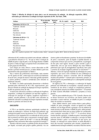 853853853853853RevRevRevRevRev Bras Enferm, Brasília 200Bras Enferm, Brasília 200Bras Enferm, Brasília 200Bras Enferm, Brasília 200Bras Enferm, Brasília 20099999 nov-dez;nov-dez;nov-dez;nov-dez;nov-dez; 6666622222(((((66666):):):):): 850-5850-5850-5850-5850-5.....
AAAAAvaliação da função respiratória do recém-nascido no período neonatal imediatovaliação da função respiratória do recém-nascido no período neonatal imediatovaliação da função respiratória do recém-nascido no período neonatal imediatovaliação da função respiratória do recém-nascido no período neonatal imediatovaliação da função respiratória do recém-nascido no período neonatal imediato
Tabela 3. Métodos de aferição de sinais vitais e uso de instrumentos de avaliação de disfunção respiratória, (BSA),
valorizados por enfermeiras na avaliação da função respiratória do RN. São Paulo, 2006.
Atributo FR
FR em intervalos
regulares
Monitorar
SatO2
FR, FC e SatO2 Ausculta BSA
Enfermeiras de AC (n=13) n n n n n n
Totalmente relevante 7 4 - 1 4 3
Relevante 3 3 3 5 6 6
Indiferente - - 2 1 - 1
Parcialmente relevante 1 4 5 5 2 2
Não relevante 2 2 3 1 1 1
Enfermeiras de UN (n= 11)
Totalmente relevante 5 2 3 4 5 6
Relevante 4 7 4 6 4 4
Indiferente - - 1 1 - 1
Parcialmente relevante 2 2 2 - - -
Não relevante - - 1 - 1 -
Sem resposta - - - - 1 -
Siglas: (FR) - freqüência respiratória, (FC) - freqüência cardíaca, (SatO2) - saturação de oxigênio, (BSA) - Boletim de Silverman-Andersen.
enfermeiras de AC considera essa variável como relevante, indiferente
e parcialmente relevante (n=3). No que se refere à evolução do
trabalho de parto e o tipo de parto, o uso de drogas durante o trabalho
de parto e o índice de Apgar, as respostas foram concordantes entre
os dois grupos de enfermeiras.
Com relação aos sinais clínicos a serem observados no RN
durante o período neonatal precoce, os dados obtidos a partir dos
questionários estão apresentados na Tabela 2.
Para a maioria das profissionais entrevistadas, tanto atuantes
em AC quanto em UN, a observação da ocorrência de batimento
de asa de nariz, retração de esterno e intercostal, gemido expiratório
e cianose periférica e central é considerada como relevante ou
totalmente relevante.
Na Tabela 3 os dados apresentados demonstram a relevância
apontada pelos enfermeiros de AC e UN, respectivamente, para
diversos métodos de avaliação da adaptação da função respiratória
do RN nas primeiras horas de vida.
A maioria das enfermeiras considera a verificação de freqüência
respiratória, a avaliação do parâmetro em intervalos regulares, a
verificação de saturação de oxigênio, freqüência respiratória e
cardíaca, ausculta pulmonar e uso do BSA como relevantes ou
totalmente relevantes na avaliação da função respiratória neonatal,
durante as primeiras seis horas de vida.
DISCUSSÃODISCUSSÃODISCUSSÃODISCUSSÃODISCUSSÃO
A TTN é um distúrbio pulmonar autolimitado resultado do
retardo da reabsorção e clearence do fluido fetal pulmonar cuja
resolução do quadro ocorre nas primeiras 24 a 72 horas de vida(9)
.
Caracteriza-se por taquipnéia leve ou moderada de início precoce
(até as primeiras seis horas após o nascimento) e involução rápida,
entre o segundo e quinto dia de vida(3)
e é uma das dificuldades
adaptativas mais comumente observadas no período de transição(10)
.
Durante a vida intra-uterina, os pulmões do feto são preenchidos
por líquido, secretado pelo próprio epitélio pulmonar, rico em
cloreto e pobre em bicarbonato e proteínas. No decorrer do trabalho
de parto e nascimento, parte do líquido é expelida (durante as
compressões torácicas que ocorrem, principalmente, na passagem
do feto pelo canal vaginal, durante o parto normal) e parte é
reabsorvida, uma vez que ocorre dilatação dos vasos linfáticos
pulmonares (por ação de prostaglandinas específicas), bem como
o aumento da circulação sangüínea pulmonar ao nascimento(10,11)
.
Ademais, o início da respiração depende da estimulação do centro
respiratório, que ocorre como resultado de uma combinação de
estímulos químicos, térmicos e sensoriais, além de estimulação
mecânica dos pulmões(10)
. Somente após o nascimento, portanto, os
pulmões passam a ser preenchidos por ar e a desempenhar sua função
de trocas gasosas.
Na vigência da TTN, a eliminação e a reabsorção do líquido
pulmonar são lentificadas ou incompletas, causando aumento da
resistência de vias aéreas e redução na complacência pulmonar,
com conseqüente aumento do trabalho respiratório(1,3)
. O acúmulo
de fluido ocasiona dificuldade ventilatória e prejudica as trocas
gasosas.
Não há causa estabelecida para a TTN. Contudo, diversos são
os fatores favorecem sua ocorrência: tais fatores podem estar
associados a causas maternas, ao trabalho de parto e à condição
clínica do neonato ao nascimento.
Asma, diabete materno, parto cesárea eletiva e parto pélvico,
trabalho de parto prolongado, retardo na ligadura do cordão
umbilical, uso de drogas durante a gestação e uso de sedativos de
modo excessivo na mãe durante o trabalho de parto, asfixia perinatal,
macrossomia fetal e baixo peso ao nascer podem ser considerados
como condições associadas à TTN(3,6,11)
. A ocorrência desses
eventos durante a gestação, o trabalho de parto e nascimento pode
acarretar atraso ou dificuldade na absorção e excreção do fluido
pulmonar durante o parto e ao nascimento (o que ocorre, por
exemplo, na realização de cesárea eletiva), ou ainda dificultam o
início das incursões respiratórias pelo neonato, prejudicando o
estabelecimento da função ventilatória, necessária à vida extra-uterina,
 