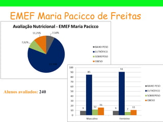EMEF Maria Pacicco de Freitas




Alunos avaliados: 240
 