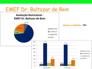 EMEF Dr. Baltazar de Bem

                     Alunos avaliados: 384
 