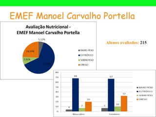 EMEF Manoel Carvalho Portella

                      Alunos avaliados: 215
 