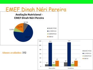 EMEF Dinah Néri Pereira




Alunos avaliados: 332
 