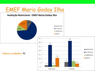 EMEF Mario Godoy Ilha




Alunos avaliados: 91
 