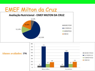 EMEF Milton da Cruz




Alunos avaliados: 196
 