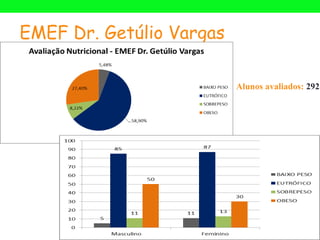 EMEF Dr. Getúlio Vargas

                          Alunos avaliados: 292
 
