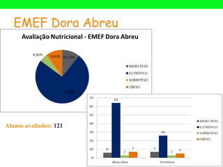 EMEF Dora Abreu




Alunos avaliados: 121
 