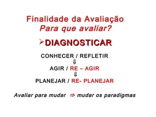Finalidade da Avaliação
Para que avaliar?
DIAGNOSTICARDIAGNOSTICAR
CONHECER / REFLETIR
 ⇓ 
AGIR / RE – AGIR
 ⇓
PLANEJAR / RE- PLANEJAR
Avaliar para mudar ⇒ mudar os paradigmas
 