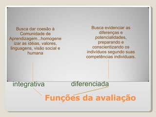 Funções da avaliação integrativa Busca dar coesão à Comunidade de Aprendizagem...homogeneizar as idéias, valores, linguagens, visão social e humana diferenciada Busca evidenciar as diferenças e potencialidades, preparando e conscientizando os indivíduos segundo suas competências individuais. 