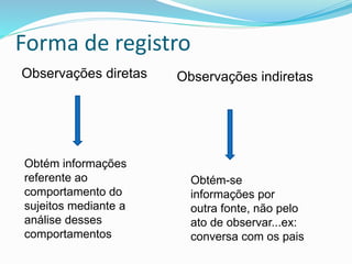 Forma de registro
Obtém informações
referente ao
comportamento do
sujeitos mediante a
análise desses
comportamentos
Observações indiretasObservações diretas
Obtém-se
informações por
outra fonte, não pelo
ato de observar...ex:
conversa com os pais
 
