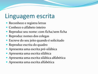 Linguagem escrita
 Reconhece e registra letras
 Conhece o alfabeto inteiro
 Reproduz seu nome: com ficha/sem ficha
 Reproduz nomes dos colegas
 Escreve do seu jeito quando é solicitado
 Reproduz escrita do quadro
 Apresenta uma escrita pré-silábica
 Apresenta uma escrita silábica
 Apresenta uma escrita silábica alfabética
 Apresenta uma escrita alfabética
 
