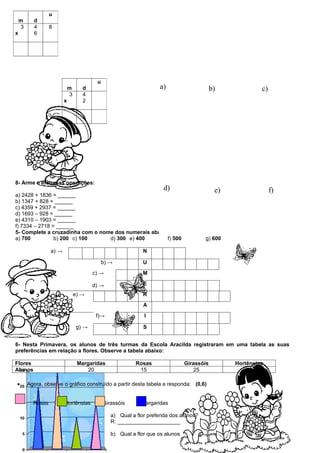u
    m     d
    3     4       8
x         6




                                           u
                             m       d                                a)                     b)             c)
                              3      4
                         x           2




8- Arme e efetue as operações:
                                                                       d)                     e)                 f)
a) 2428 + 1836 = ______
b) 1347 + 828 = ______
c) 4359 + 2937 = ______
d) 1693 – 928 = ______
e) 4310 – 1903 = ______
f) 7334 – 2718 = ______
5- Complete a cruzadinha com o nome dos numerais abaixo:
a) 700          b) 200 c) 100     d) 300 e) 400        f) 500                            g) 600

                  a) →                                         N

                                               b) →            U
                                          c) →                 M

                                          d) →                 E
                                  e) →                         R
                                                               A
                                           f)→                 I

                                   g) →                        S


6- Nesta Primavera, os alunos de três turmas da Escola Aracilda registraram em uma tabela as suas
preferências em relação a flores. Observe a tabela abaixo:

Flores                             Margaridas               Rosas                Girassóis         Hortênsias
Alunos                                 20                    15                      25                10

•       Agora, observe o gráfico construído a partir desta tabela e responda: (0,6)


          Rosas          Hortênsias            Girassóis      Margaridas

                                                  a) Qual a flor preferida dos alunos?
                                                  R: _____________________

                                                  b) Qual a flor que os alunos
 