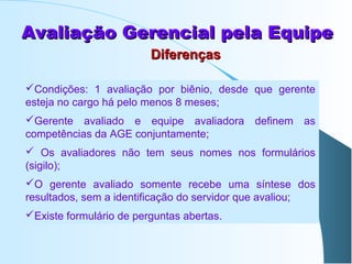 Avaliação Gerencial pela Equipe
Diferenças
Condições: 1 avaliação por biênio, desde que gerente
esteja no cargo há pelo menos 8 meses;
Gerente avaliado e equipe avaliadora definem as
competências da AGE conjuntamente;
 Os avaliadores não tem seus nomes nos formulários
(sigilo);
O gerente avaliado somente recebe uma síntese dos
resultados, sem a identificação do servidor que avaliou;
Existe formulário de perguntas abertas.

 