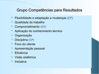 Grupo Competências para Resultados












Flexibilidade e adaptação a mudanças (EP)
Qualidade do trabalho
Comprometimento (EP)
Aplicação do conhecimento técnico
Organização
Disciplina (EP)
Foco do cliente
Apresentação pessoal
Eficiência
Visão sistêmica
Iniciativa

 