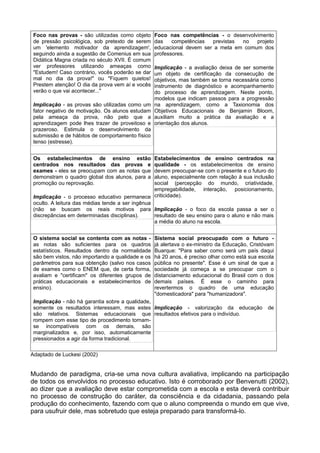 Foco nas provas - são utilizadas como objeto 
de pressão psicológica, sob pretexto de serem 
um 'elemento motivador da aprendizagem', 
seguindo ainda a sugestão de Comenius em sua 
Didática Magna criada no século XVII. É comum 
ver professores utilizando ameaças como 
"Estudem! Caso contrário, vocês poderão se dar 
mal no dia da prova!" ou "Fiquem quietos! 
Prestem atenção! O dia da prova vem aí e vocês 
verão o que vai acontecer..." 
Implicação - as provas são utilizadas como um 
fator negativo de motivação. Os alunos estudam 
pela ameaça da prova, não pelo que a 
aprendizagem pode lhes trazer de proveitoso e 
prazeroso. Estimula o desenvolvimento da 
submissão e de hábitos de comportamento físico 
tenso (estresse). 
Foco nas competências - o desenvolvimento 
das competências previstas no projeto 
educacional devem ser a meta em comum dos 
professores. 
Implicação - a avaliação deixa de ser somente 
um objeto de certificação da consecução de 
objetivos, mas também se torna necessária como 
instrumento de diagnóstico e acompanhamento 
do processo de aprendizagem. Neste ponto, 
modelos que indicam passos para a progressão 
na aprendizagem, como a Taxionomia dos 
Objetivos Educacionais de Benjamin Bloom, 
auxiliam muito a prática da avaliação e a 
orientação dos alunos. 
Os estabelecimentos de ensino estão 
centrados nos resultados das provas e 
exames - eles se preocupam com as notas que 
demonstram o quadro global dos alunos, para a 
promoção ou reprovação. 
Implicação - o processo educativo permanece 
oculto. A leitura das médias tende a ser ingênua 
(não se buscam os reais motivos para 
discrepâncias em determinadas disciplinas). 
Estabelecimentos de ensino centrados na 
qualidade - os estabelecimentos de ensino 
devem preocupar-se com o presente e o futuro do 
aluno, especialmente com relação à sua inclusão 
social (percepção do mundo, criatividade, 
empregabilidade, interação, posicionamento, 
criticidade). 
Implicação - o foco da escola passa a ser o 
resultado de seu ensino para o aluno e não mais 
a média do aluno na escola. 
O sistema social se contenta com as notas - 
as notas são suficientes para os quadros 
estatísticos. Resultados dentro da normalidade 
são bem vistos, não importando a qualidade e os 
parâmetros para sua obtenção (salvo nos casos 
de exames como o ENEM que, de certa forma, 
avaliam e "certificam" os diferentes grupos de 
práticas educacionais e estabelecimentos de 
ensino). 
Implicação - não há garantia sobre a qualidade, 
somente os resultados interessam, mas estes 
são relativos. Sistemas educacionais que 
rompem com esse tipo de procedimento tornam-se 
incompatíveis com os demais, são 
marginalizados e, por isso, automaticamente 
pressionados a agir da forma tradicional. 
Sistema social preocupado com o futuro - 
já alertava o ex-ministro da Educação, Cristóvam 
Buarque: "Para saber como será um país daqui 
há 20 anos, é preciso olhar como está sua escola 
pública no presente". Esse é um sinal de que a 
sociedade já começa a se preocupar com o 
distanciamento educacional do Brasil com o dos 
demais países. É esse o caminho para 
revertermos o quadro de uma educação 
"domesticadora" para "humanizadora". 
Implicação - valorização da educação de 
resultados efetivos para o indivíduo. 
Adaptado de Luckesi (2002) 
Mudando de paradigma, cria-se uma nova cultura avaliativa, implicando na participação 
de todos os envolvidos no processo educativo. Isto é corroborado por Benvenutti (2002), 
ao dizer que a avaliação deve estar comprometida com a escola e esta deverá contribuir 
no processo de construção do caráter, da consciência e da cidadania, passando pela 
produção do conhecimento, fazendo com que o aluno compreenda o mundo em que vive, 
para usufruir dele, mas sobretudo que esteja preparado para transformá-lo. 
 