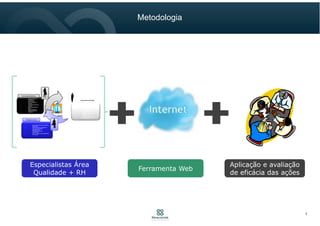 O Cliente
• Planejamento e
Gestão de
campanhas
• Apoio a feiras e
eventos
• Gestão de perfis de
clientes
• Monitoramentode
leads
• Segmentação e
padronizaçãode
cadastro
Comunicação Sistêmica
• Acompanhamento de projetos
(Delivery)
• Gerenciamento de falhas e
não conformidades
• Atendimento e
Monitoramentode
ocorrências
• SAC – Serviço de Assistência
ao Cliente
Entregas e prazos
• Unificação de cadastros
• Gerenciamento de
carteiras
• Gerenciamento de
equipes
• Mapeamento de
oportunidades
• Gestão do funil de
vendas
• Inteligência comercial
• Histórico de
relacionamento
• Gestão de atividades e
planejamento
Execução da estratégia
Marketing
Comercial
S
u
p
o
rt
e
Especialistas Área
Qualidade + RH
Aplicação e avaliação
de eficácia das ações
Ferramenta Web
Metodologia
7
 