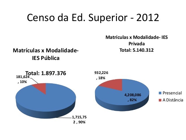 Curso de forex presencial