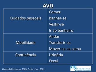 AVD
Galera & Rebouças, 2005, Costa et al., 2001.
Cuidados pessoais
Comer
Banhar-se
Vestir-se
Ir ao banheiro
Mobilidade
Andar
Transferir-se
Mover-se na cama
Continência Urinária
Fecal
 