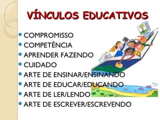 VÍNCULOS EDUCATIVOSVÍNCULOS EDUCATIVOS
COMPROMISSO
COMPETÊNCIA
APRENDER FAZENDO
CUIDADO
ARTE DE ENSINAR/ENSINANDO
ARTE DE EDUCAR/EDUCANDO
ARTE DE LER/LENDO
ARTE DE ESCREVER/ESCREVENDO
 