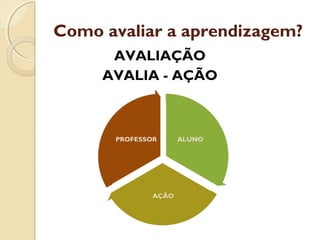 Como avaliar a aprendizagem?
AVALIAÇÃO
AVALIA - AÇÃO
 