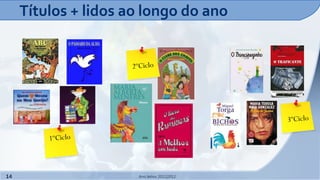 Títulos + lidos ao longo do ano




14                    Ano letivo 2011|2012
 