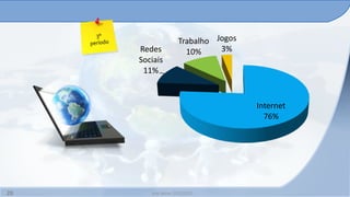 Trabalho Jogos
     Redes             10%     3%
     Sociais
      11%



                                      Internet
                                        76%




20      Ano letivo 2011|2012
 