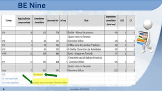 BE Nine




6             Ano letivo 2011|2012
 