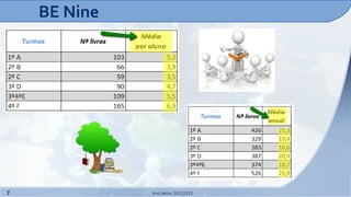BE Nine




7             Ano letivo 2011|2012
 